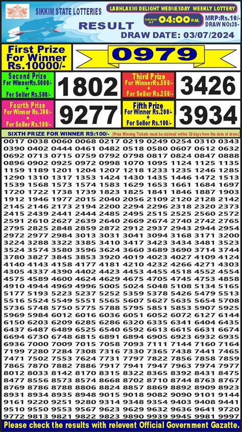 LabhLaxmi delight weekly 4PM Result 3/07/24 – All Lottery .